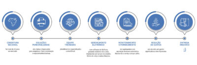 Max Quality Infográfico